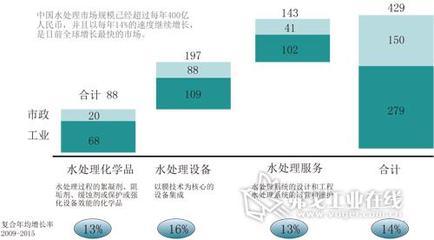 膜市场行业观察_膜市场|反渗透_Process化工网_弗戈工业在线